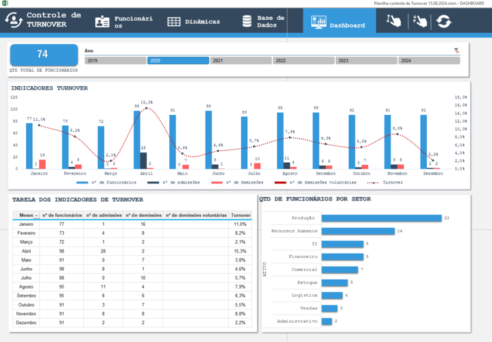 planilha controle de turnover