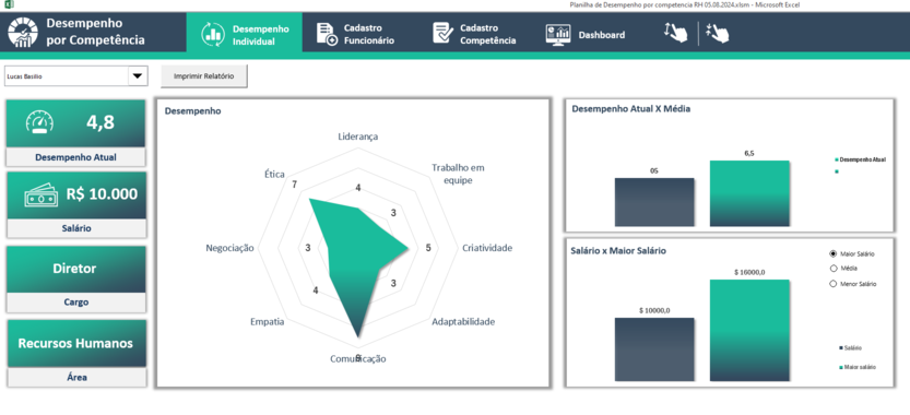 planilha de desempenho por competencia RH